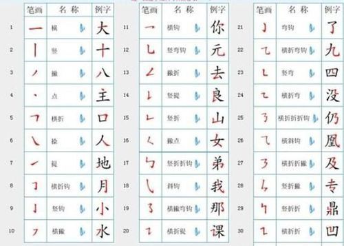 两个人的笔画算姻缘(两个人的名字笔画测试婚姻)