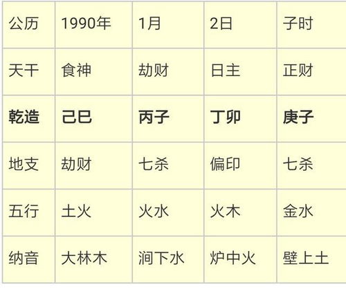 八字姻缘配对测试(八字姻缘配对测试吉凶)