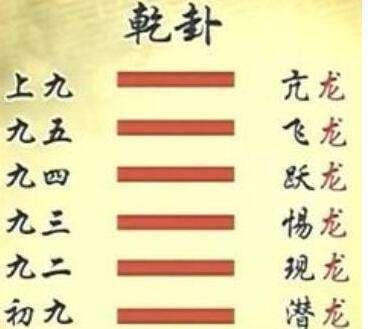 易经34卦求姻缘(易经第三十四卦测感情)