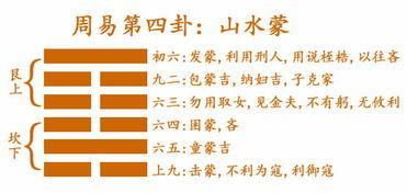 困龙得水姻缘之卦(困龙得水卦象)