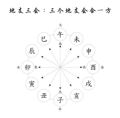 八字看桃花姻缘(八字看桃花运势)