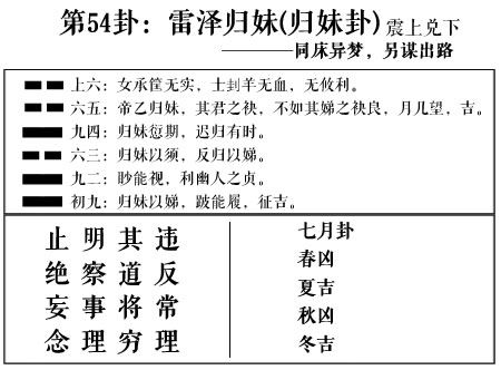 归妹卦求姻缘(归妹卦姻缘何时来)