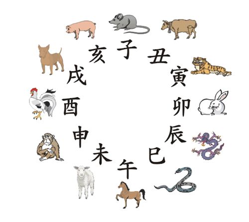 1999年的姻缘(1999年婚姻最配属相)