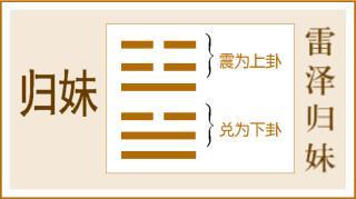 雷泽归妹姻缘(雷泽归妹姻缘详解)