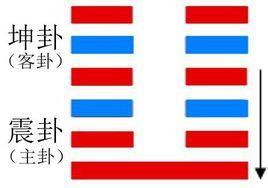 复卦 姻缘(复卦姻缘详解)
