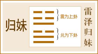 归妹卦 姻缘(归妹卦姻缘国易堂)