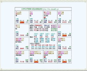 想知道姻缘(想知道自己姻缘什么时候到)