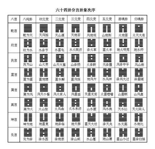 遁卦 姻缘(同人卦之遁卦的详解)
