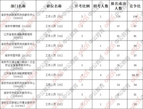 姻缘府(姻缘府职位表)