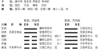 卦姻缘(算一卦姻缘)