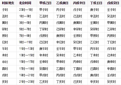 年月日能算姻缘吗(看年月日时定婚姻方向)