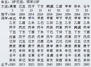 小六壬算别人姻缘(小六壬怎么算姻缘)