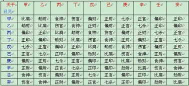 姻缘八字图(姻缘八字真的准吗)