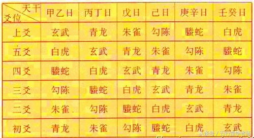 算姻缘卦问什么(算卦看姻缘都问些什么问题)