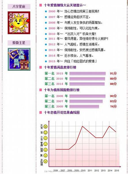 算十年姻缘(十年姻缘算命)