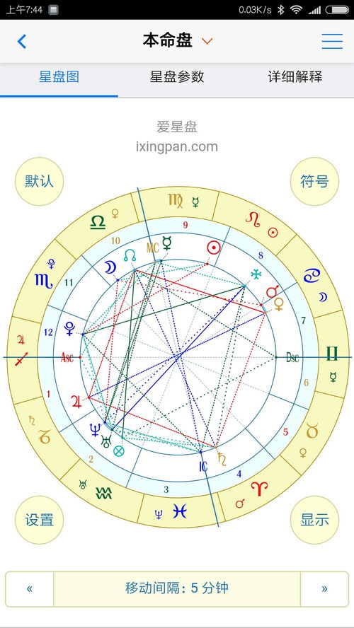 星盘姻缘怎么看(星盘测姻缘到底准不准)