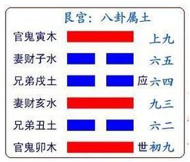 坎为水卦姻缘(坎为水卦象)
