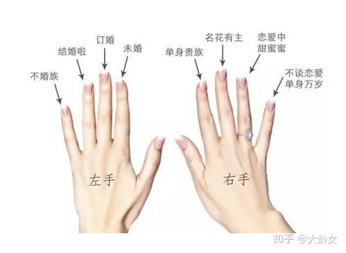 求姻缘怎么戴戒指(求姻缘的东西怎么处置)
