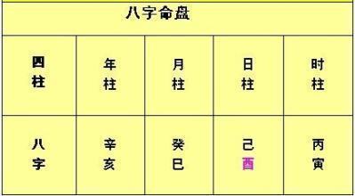 姻缘看日柱(姻缘看日柱还是年柱)