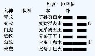 临卦测姻缘(占卜婚姻出现了临卦怎么解释)