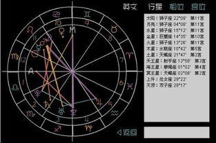测测星盘姻缘(星盘测婚运)