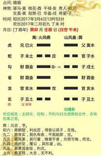 姻缘卦问什么(姻缘卦怎么解)