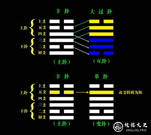 姻缘是易数(易经什么卦是姻缘卦)