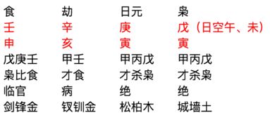 睽卦的姻缘(睽卦解读)