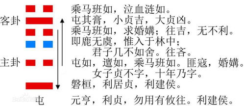 雨灾卦姻缘(求雨卦象)