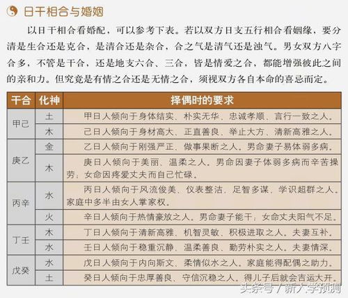易经合姻缘(周易合婚配对)