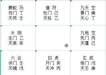 奇门占姻缘(奇门看姻缘)