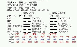 周易卦象姻缘(姻缘卦象怎么说)