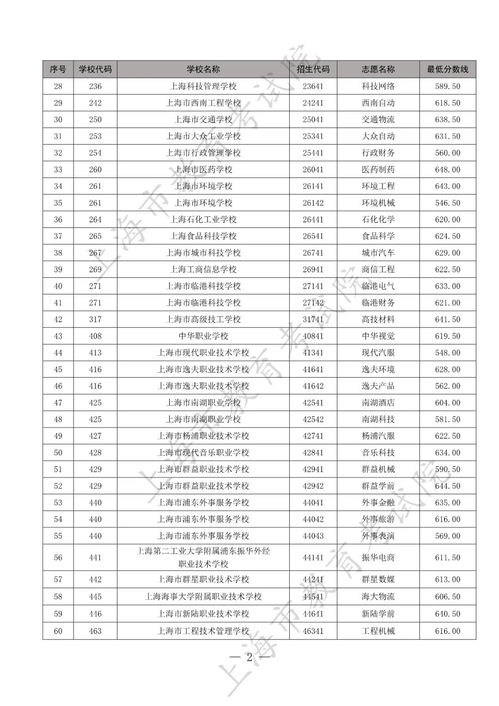 牵姻缘广告(上海贸易学校中本贯通分数线2021)