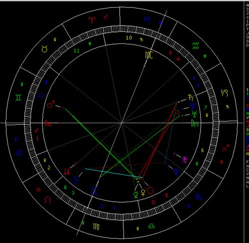 双人盘姻缘(双人盘星盘查询)