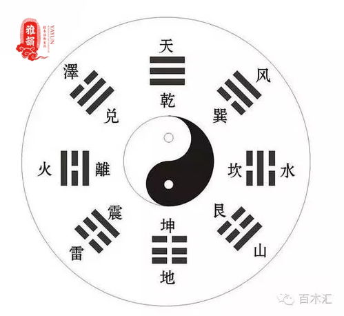 卦上姻缘什么(姻缘卦语)