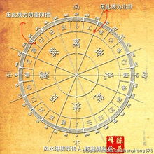 阴阴圣姻缘(阴阴圣卦是什么意思)