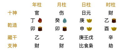 庚申日姻缘(庚申日对象)