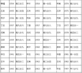 命宫姻缘(命宫婚配法)