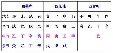 地支藏官星姻缘不旺(地支藏官星姻缘不旺怎么办)