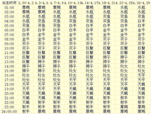 星座姻缘配对查询(星座姻缘配对表格)