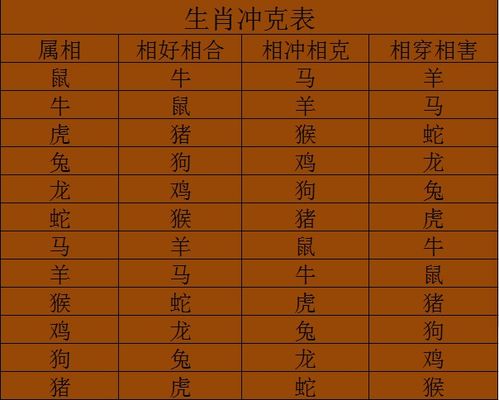 属相姻缘配对(属相婚姻搭配详细解说)