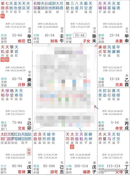 紫微斗数看有几段姻缘(紫微斗数看有几段婚姻)