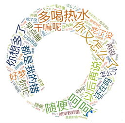 算姻缘的好话(算姻缘的话术)