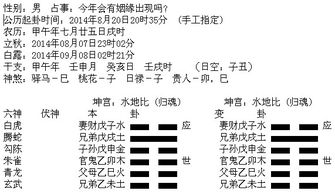 天水讼卦姻缘能成功吗(天水讼卦详解婚姻)