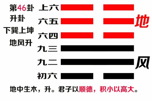 地风升卦姻缘(地风升卦对财运)