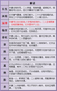 八字和姻缘(八字姻缘怎么看)