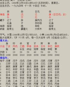 阴历姻缘(姻缘配对 生辰八字农历)