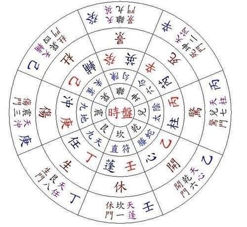 奇门遁甲姻缘(奇门遁甲姻缘局)