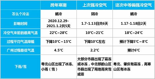 同一天 南北温差超过了60℃同一天为什么温差这么大)