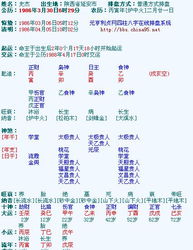 年份配对姻缘(年份对应的婚姻)